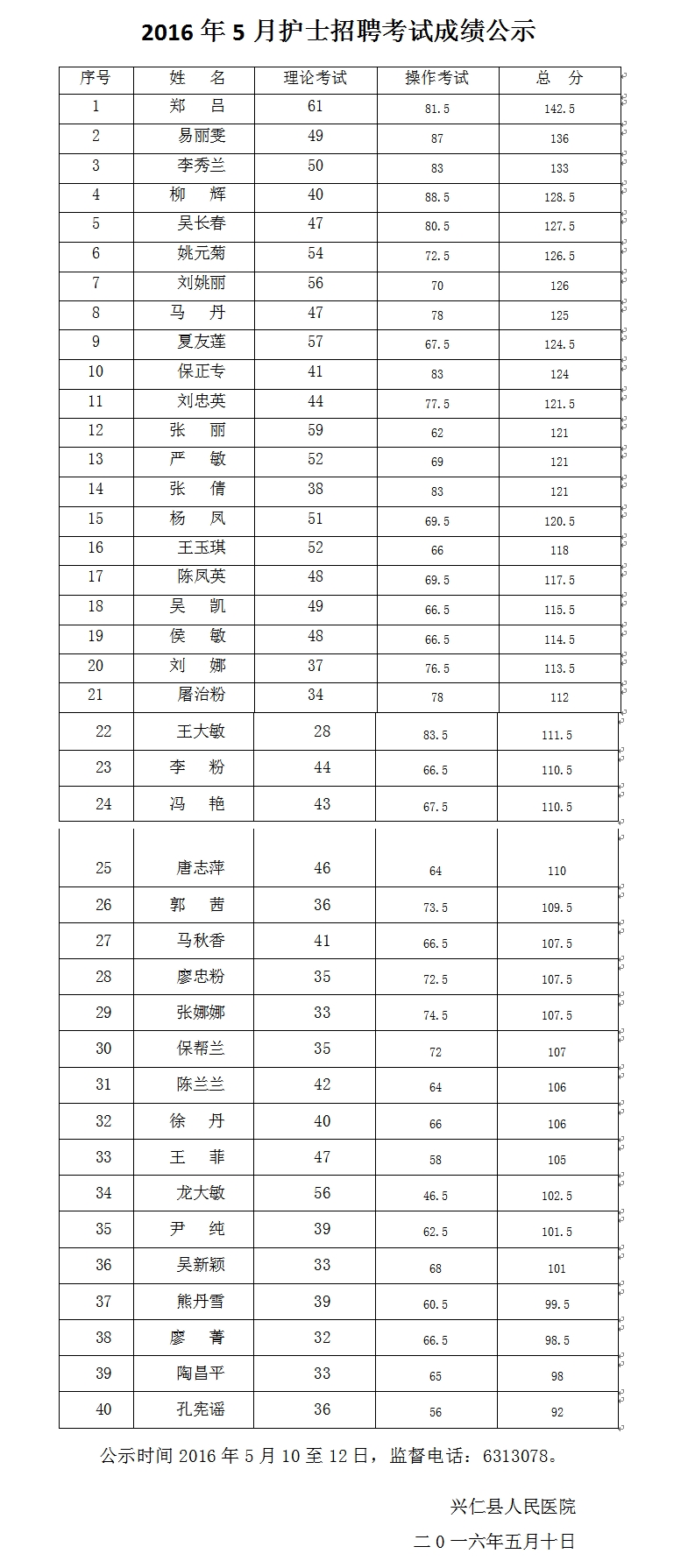 2016年5月护士_1_(1).doc