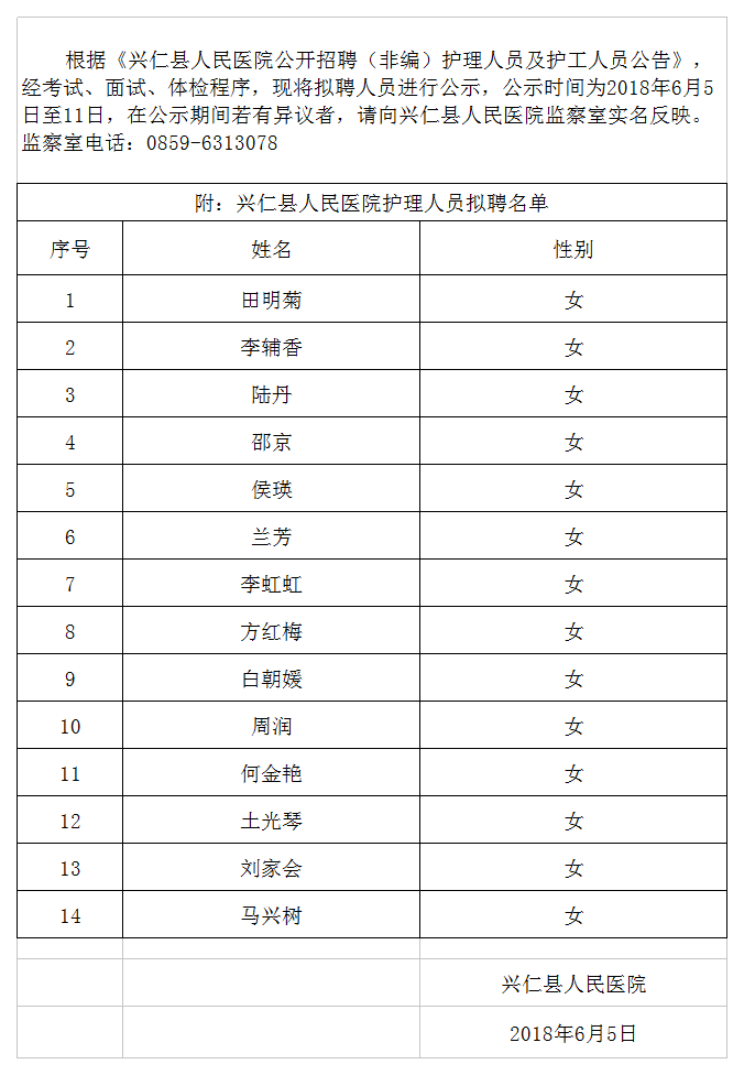 2018年3月护理人员及护工人员拟聘人员公示 .jpg