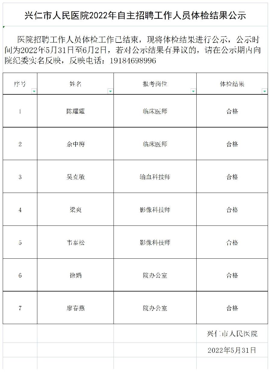 兴仁市人民医院2022年自主招聘工作人员体检结果公示.jpg