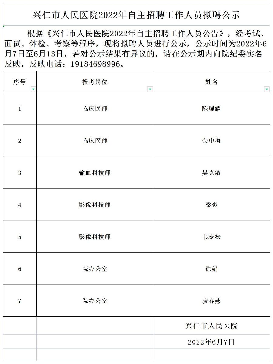 兴仁市人民医院2022年自主招聘工作人员拟聘公示.jpg