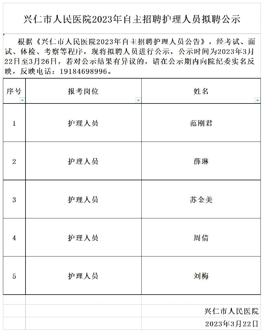 兴仁市人民医院2023年自主招聘护理人员拟聘公示_总成绩公示.jpg