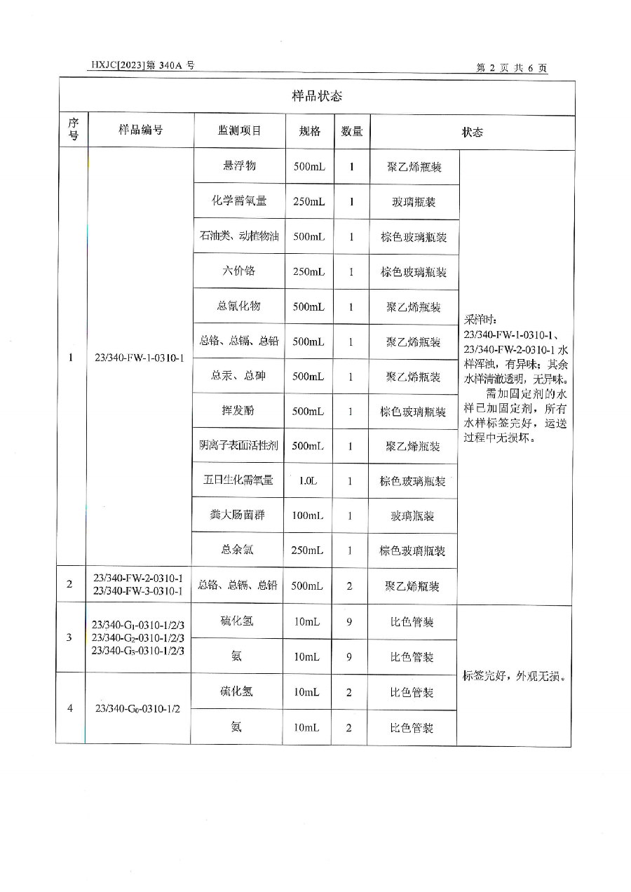 2023-340A兴仁市人民医院排污自行监测报告（2023年第1季度）_03.png