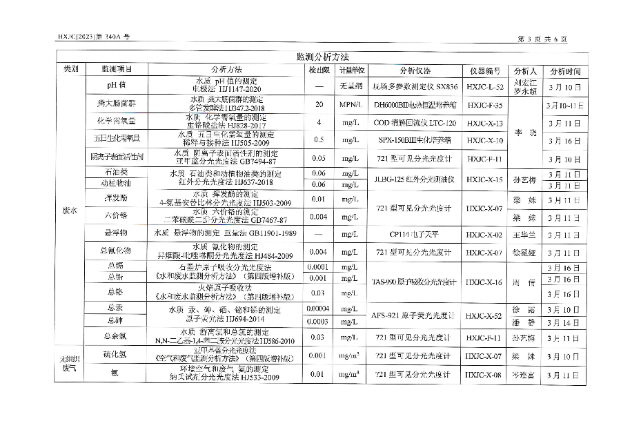 2023-340A兴仁市人民医院排污自行监测报告（2023年第1季度）_04.png