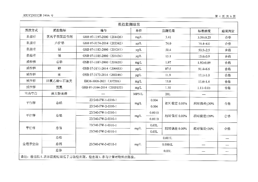 2023-340A兴仁市人民医院排污自行监测报告（2023年第1季度）_05.png