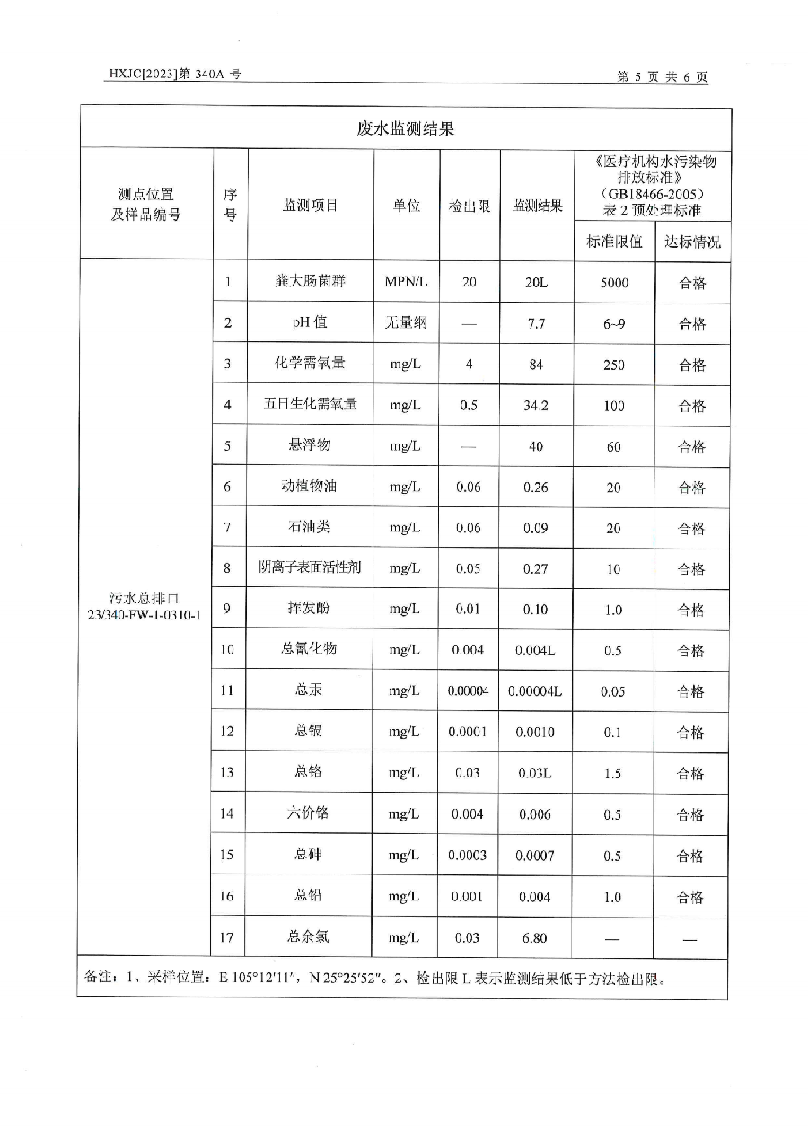 2023-340A兴仁市人民医院排污自行监测报告（2023年第1季度）_06.png