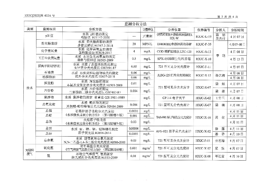 2023-432A兴仁市人民医院排污自行监测（2023年第2季度）_04.png