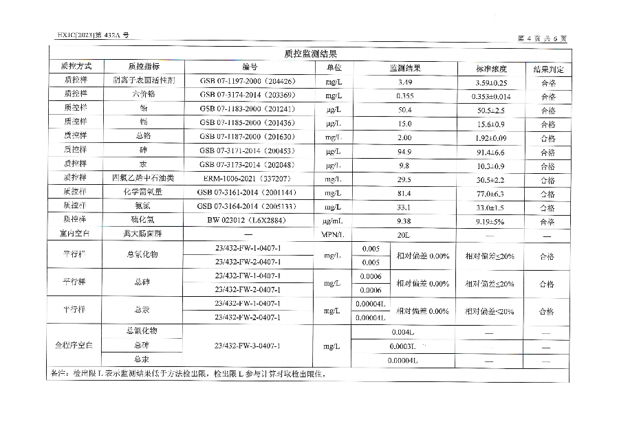 2023-432A兴仁市人民医院排污自行监测（2023年第2季度）_05.png