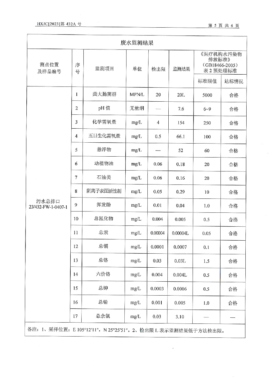 2023-432A兴仁市人民医院排污自行监测（2023年第2季度）_06.png