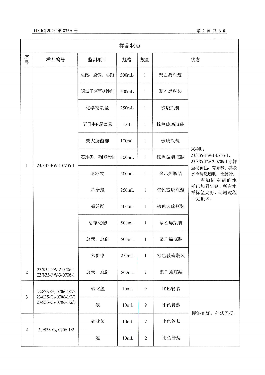 2023-835A兴仁市人民医院排污自行监测（2023年第3季度）_03.png