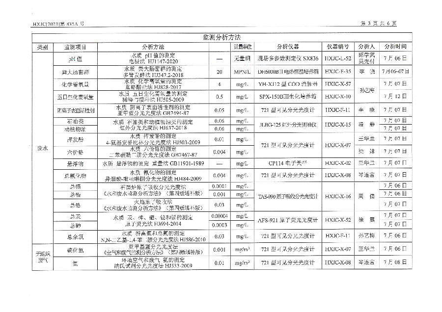 2023-835A兴仁市人民医院排污自行监测（2023年第3季度）_04.png