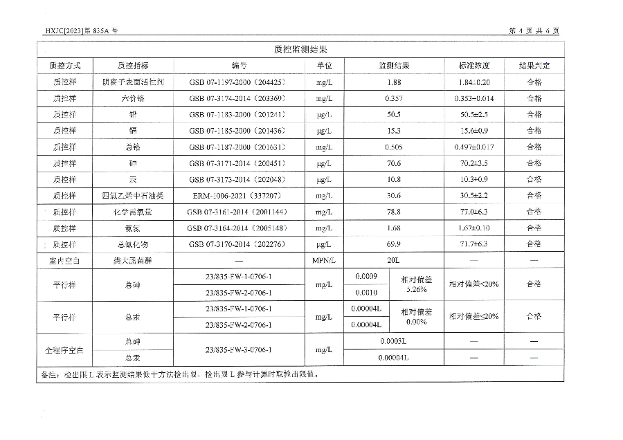 2023-835A兴仁市人民医院排污自行监测（2023年第3季度）_05.png