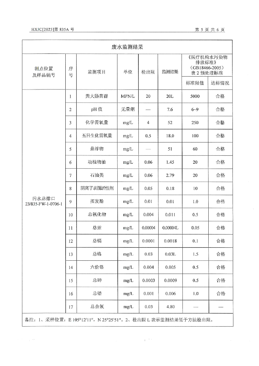 2023-835A兴仁市人民医院排污自行监测（2023年第3季度）_06.png