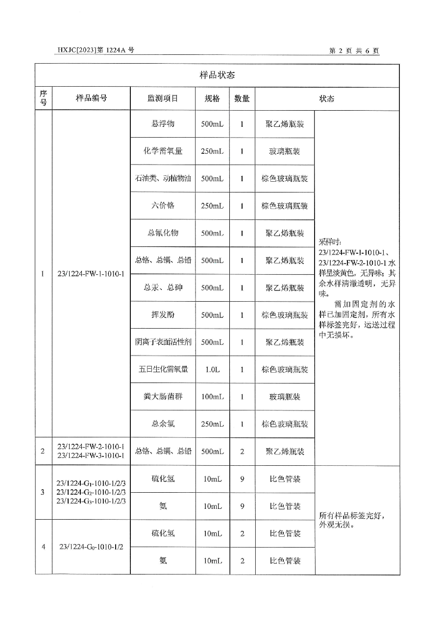 2023-1224A兴仁市人民医院排污自行监测（2023年第4季度）_03.png