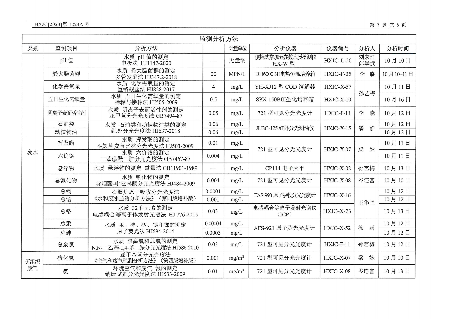 2023-1224A兴仁市人民医院排污自行监测（2023年第4季度）_04.png