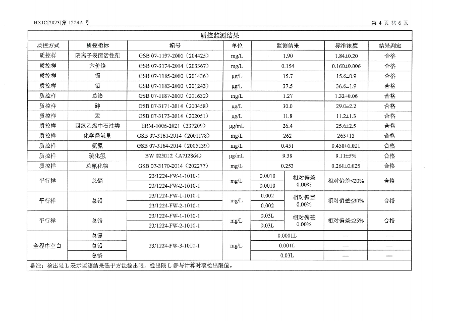 2023-1224A兴仁市人民医院排污自行监测（2023年第4季度）_05.png