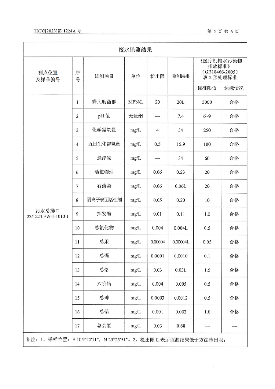 2023-1224A兴仁市人民医院排污自行监测（2023年第4季度）_06.png